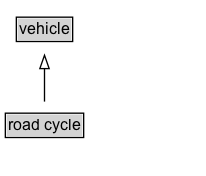 road cycle Diagram
